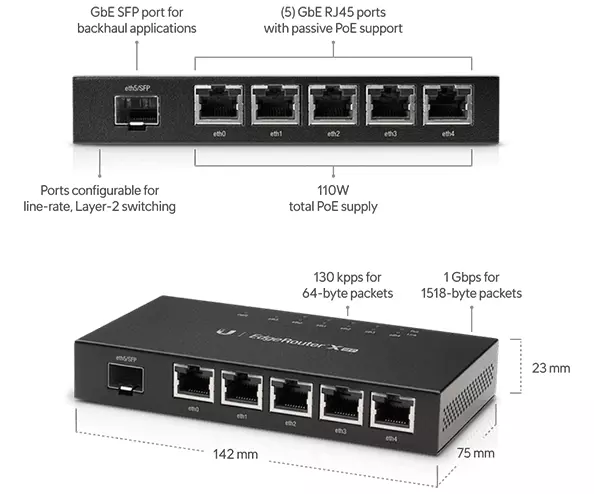 EdgeRouter X SFP