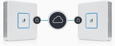 UbiquiTi UniFi Security Gateway USG