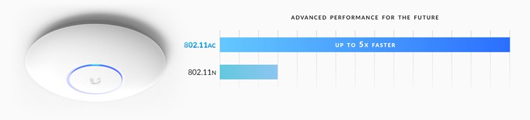 802.11ac performance