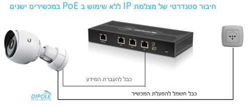 poe diagram