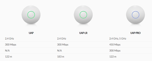 UniFi UAP Series