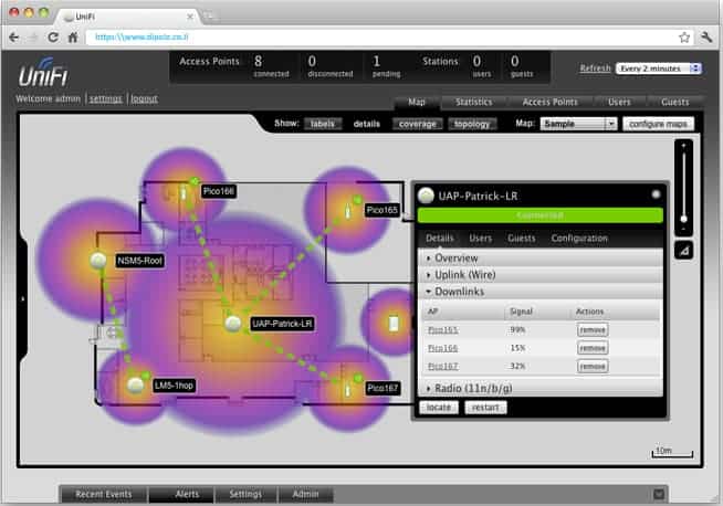 UbiquiTi Networks Unifi