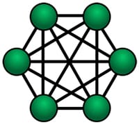 mesh network