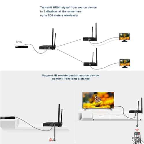 HDMI LINK