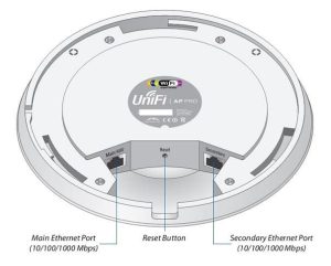 UniFi