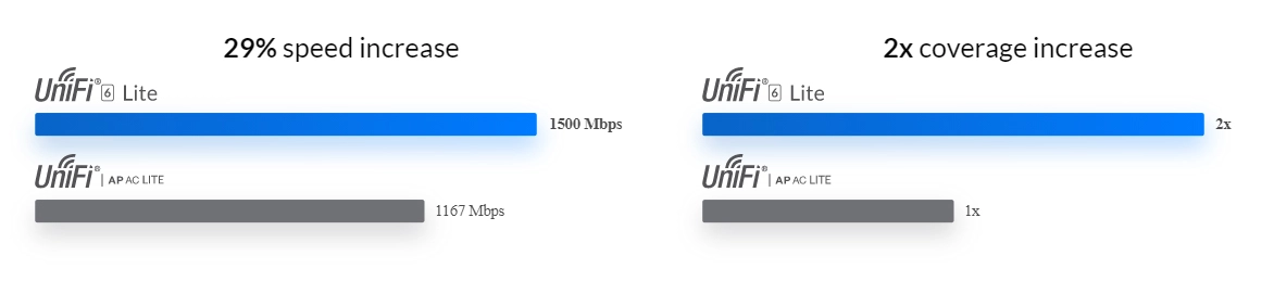 ubiquiti u6-lite cover