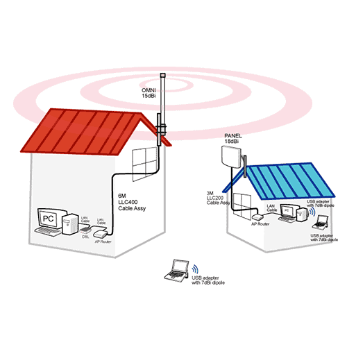 WiFi Range Extender‏