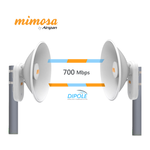 Mimosa PTP Wireless Backhaul