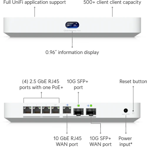 Cloud Gateway Fiber