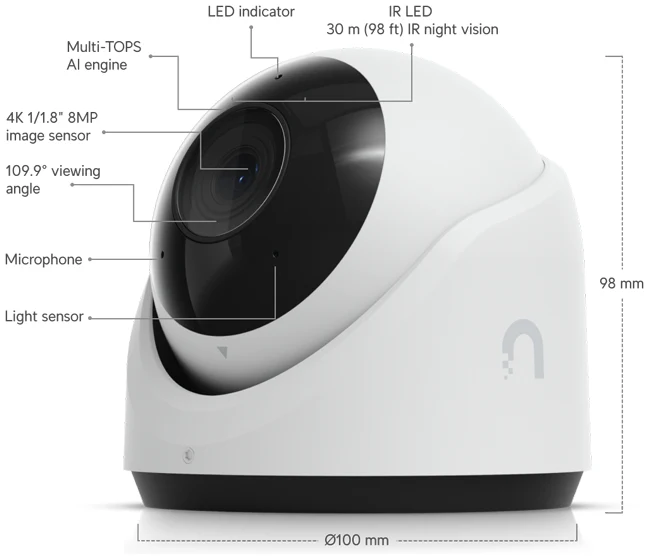 Ubiquiti UVC-G6-Turret